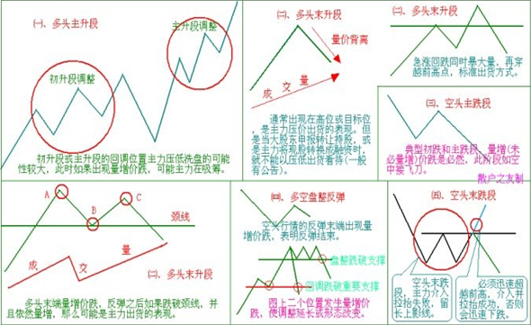 经济学教授告诉你股市里放量下跌后要如何操作