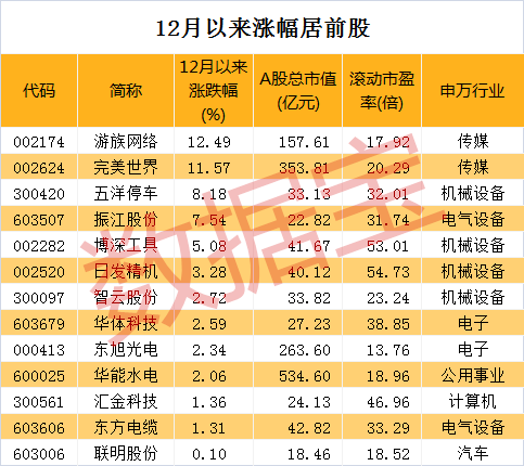 大规模解禁潮再度来袭，6股解禁市值超20亿元