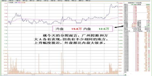 买入一只股票需要做什么准备？全方面分析一只股票，让盈利更稳定