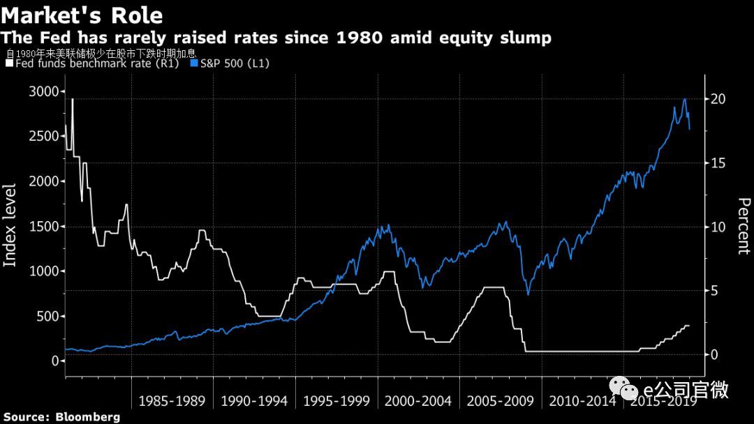 美联储加息25个基点 美股三大指数大跌A股影响几何？