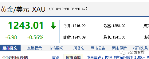 美联储加息25个基点 美股三大指数大跌A股影响几何？