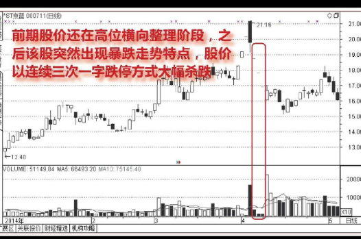 连续一字板跌停的股票究竟透露着什么？