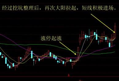 教你一招成功率极高的“K线战法”：5分钟K线买入，想学的来！