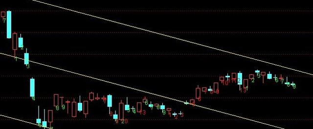 教你一招成功率极高的“K线战法”：5分钟K线买入，想学的来！