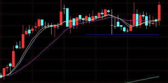 教你一招成功率极高的“K线战法”：5分钟K线买入，想学的来！