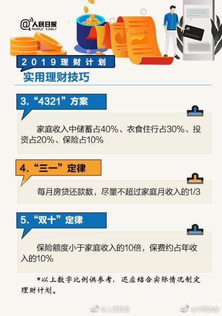 真正实用！2019年理财计划！转发收藏！