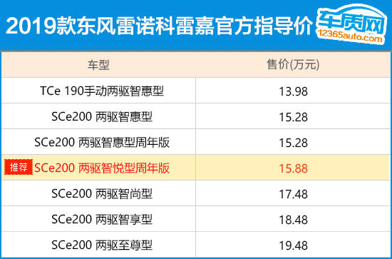 推荐智悦型 2019款东风雷诺科雷嘉购车指南
