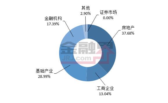 本周发行信托产品数量减少 规模下降