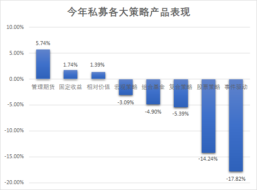 写给私募基金的2018年：这个江湖比较冷