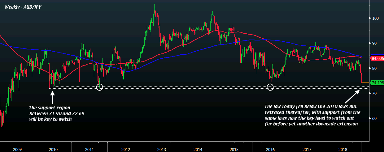 澳元/日元大幅下挫 日本央行或“加班”干预市场