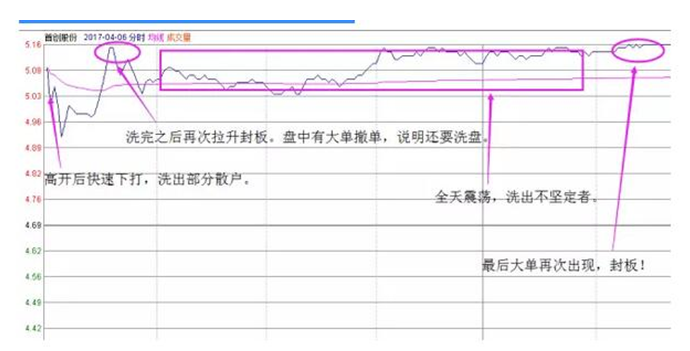 股票涨停买不进怎么办？一招解决问题！