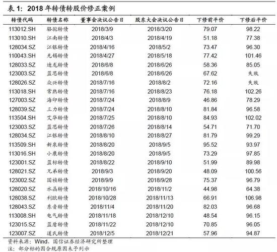 2019年转债市场策略：底部蛰伏 出击平衡型转债