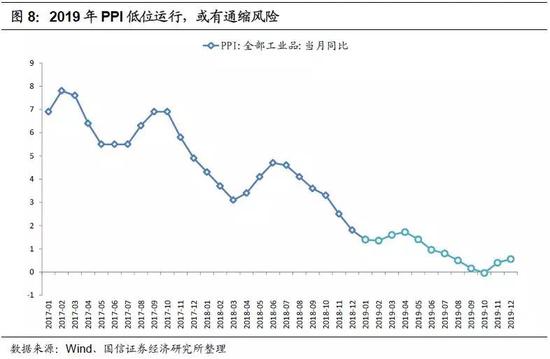 2019年转债市场策略：底部蛰伏 出击平衡型转债