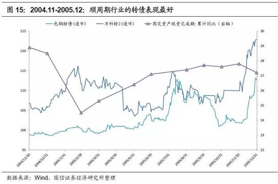 2019年转债市场策略：底部蛰伏 出击平衡型转债