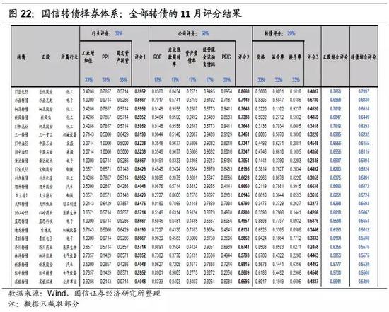 2019年转债市场策略：底部蛰伏 出击平衡型转债