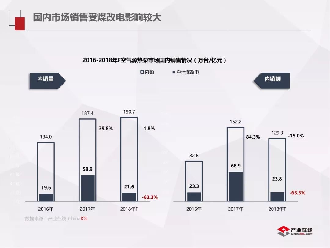 空气源热泵的困局与破局