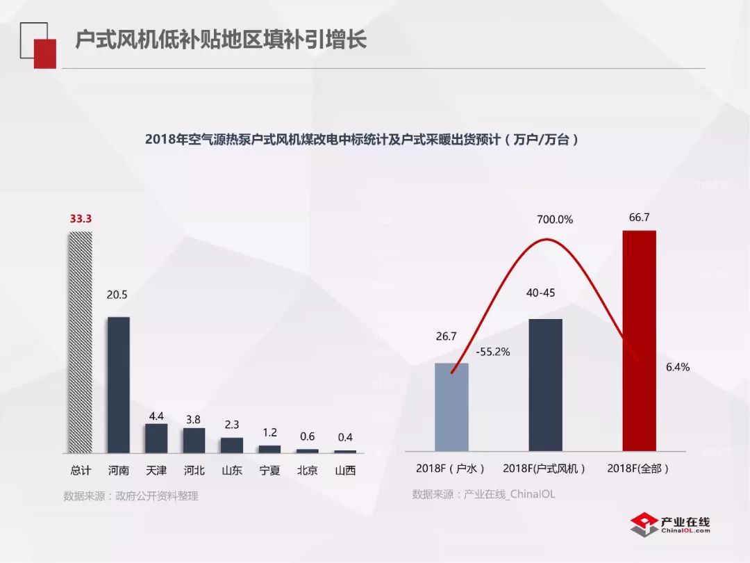 空气源热泵的困局与破局