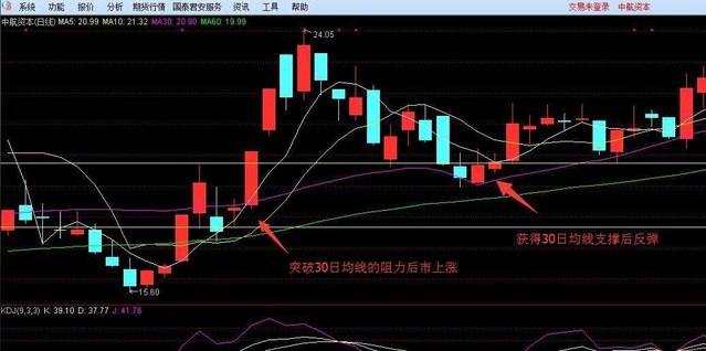 散户想做好短线操作，这两大技巧一定悟透，炒股赢钱成必然！
