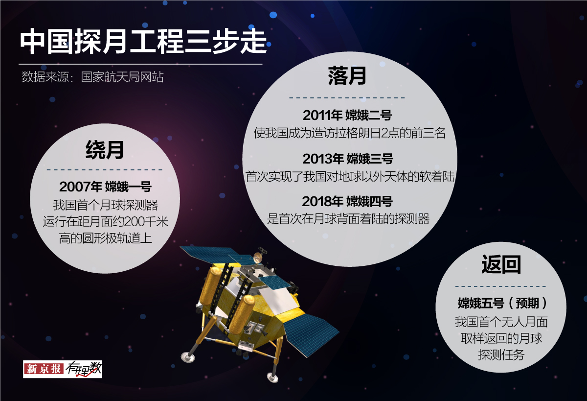 望着明月你会想起什么_举头望明月是什么歌