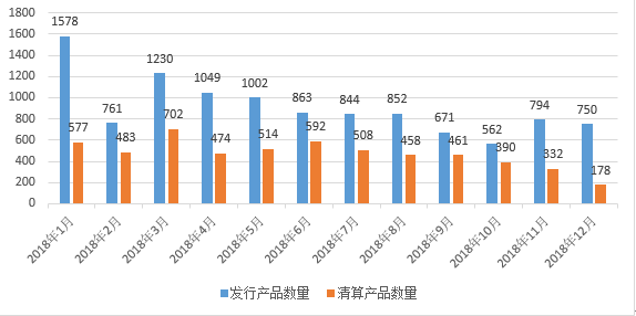 2018年中国证券私募基金年度报告