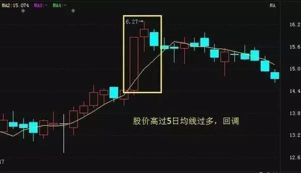 一位操盘手直言：短线买卖，只看5日均线“上线买破线卖”就够了