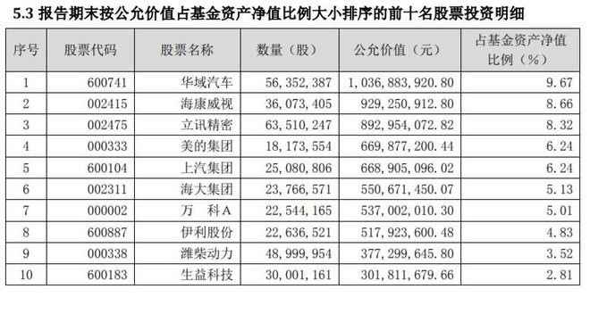 2019年市场怎么走？十大明星基金经理这样说