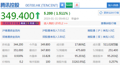 阿里市值超腾讯重夺国内第一 阿里和腾讯的市值是多少