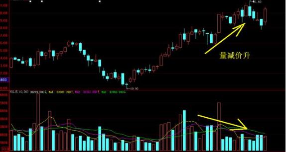 A股史上唯一不骗人成交量口诀：量价齐升高高涨，量增价跌速离场！