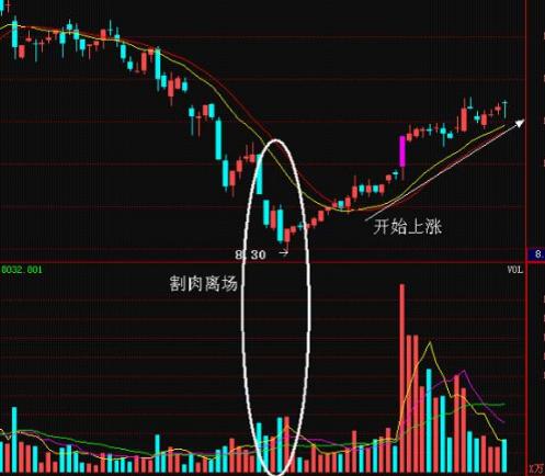 A股史上唯一不骗人成交量口诀：量价齐升高高涨，量增价跌速离场！