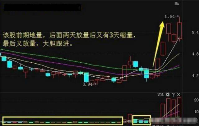 中国股市的“庄家”到底是谁？昔日霸王庄操盘手坐庄过程全坦白！