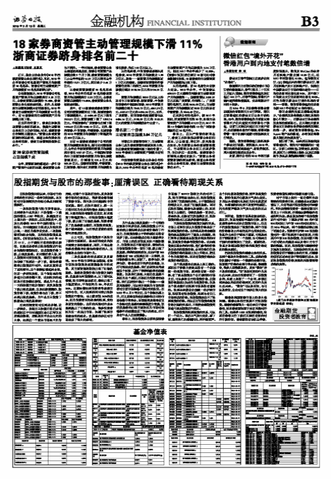 股指期货与股市的那些事：厘清误区 正确看待期现关系