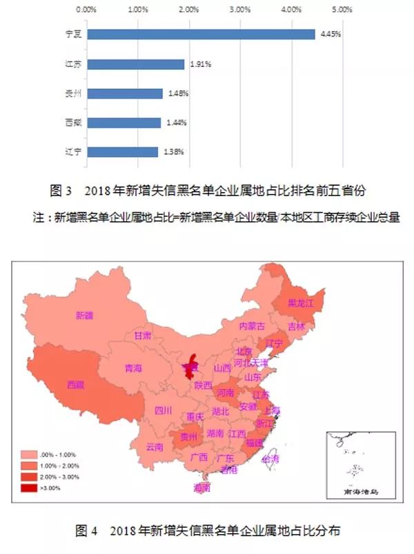 重磅！2018年失信黑名单年度分析报告正式发布