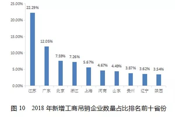 重磅！2018年失信黑名单年度分析报告正式发布