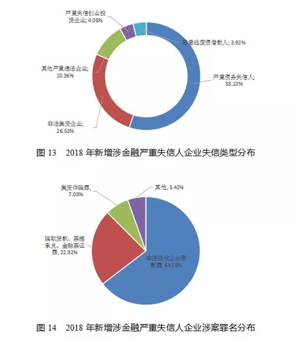 重磅！2018年失信黑名单年度分析报告正式发布