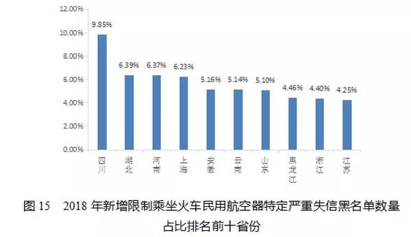 重磅！2018年失信黑名单年度分析报告正式发布