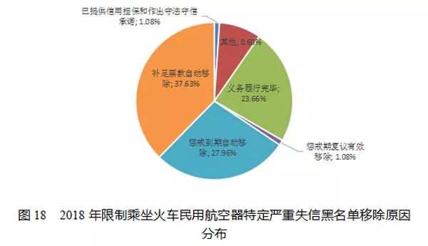 重磅！2018年失信黑名单年度分析报告正式发布