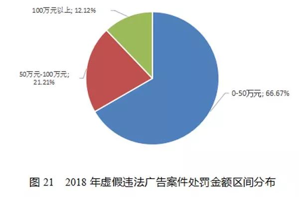 重磅！2018年失信黑名单年度分析报告正式发布