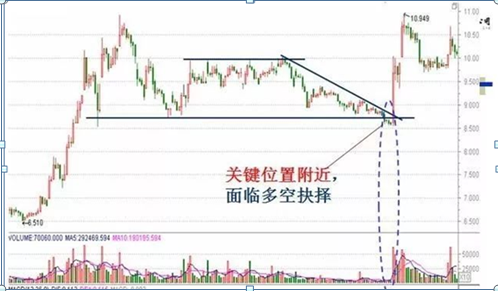 分时图技巧：分时图如何看？记这四招，精准掌握股票买点