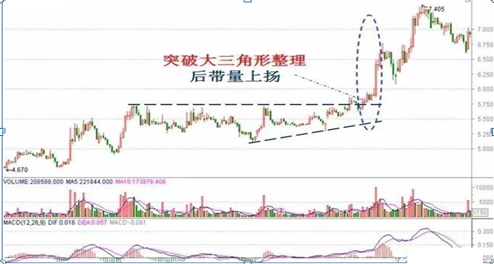 分时图技巧：分时图如何看？记这四招，精准掌握股票买点