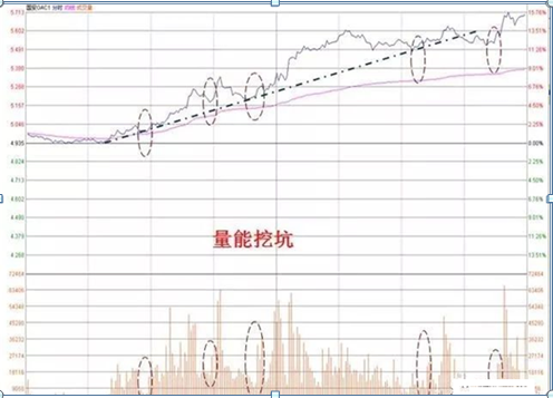 分时图技巧：分时图如何看？记这四招，精准掌握股票买点