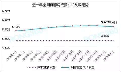 房贷利率终于降了！新房成交量却跳水 买房的人该怎么办