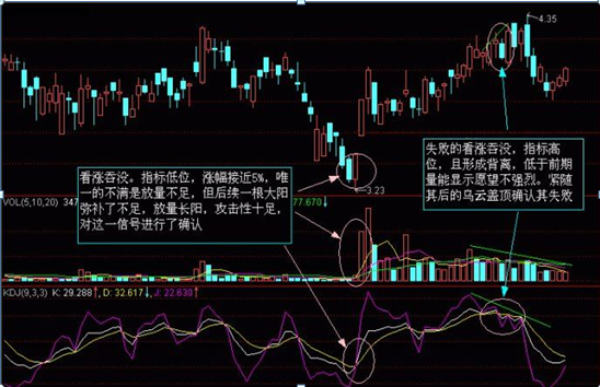 简单明了教您怎么看懂K线图，炒股变得超级简单