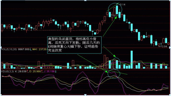 简单明了教您怎么看懂K线图，炒股变得超级简单