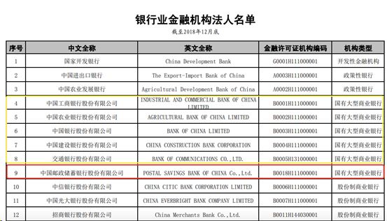 「详解」邮政储蓄银行升级为第六家国有大行背后，意味着什么？