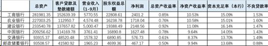 「详解」邮政储蓄银行升级为第六家国有大行背后，意味着什么？