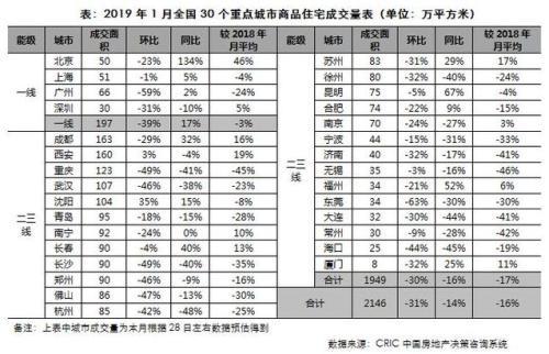 1月首套房贷利率继续微降 首套房贷利率现在是多少还会下降吗