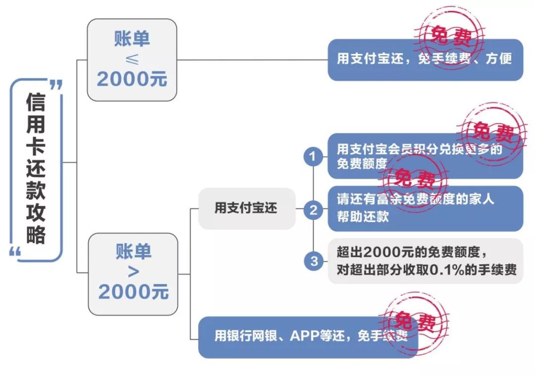 支付宝传来大消息！有信用卡的人速看