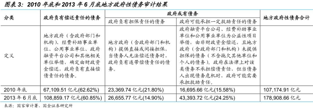 荐读丨什么是隐性债务？