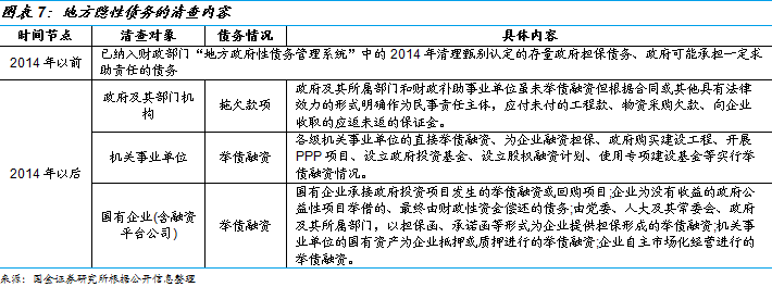 荐读丨什么是隐性债务？