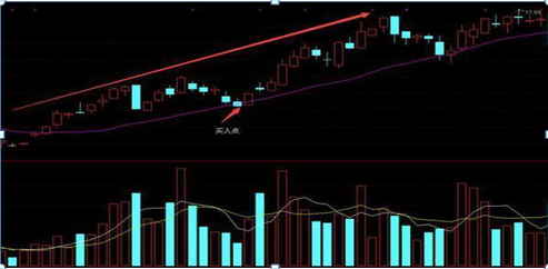 有史以来最强的“5日+20日”均线的买卖口诀，背起来，不被套